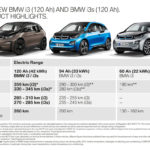 BMW i3 e BMW i3s 120Ah Battery 2018 (16)